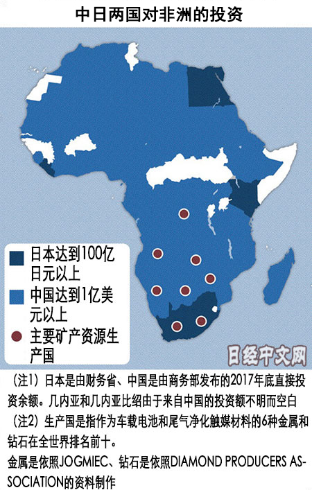 中国对非洲直接投资余额是日本的5.5倍