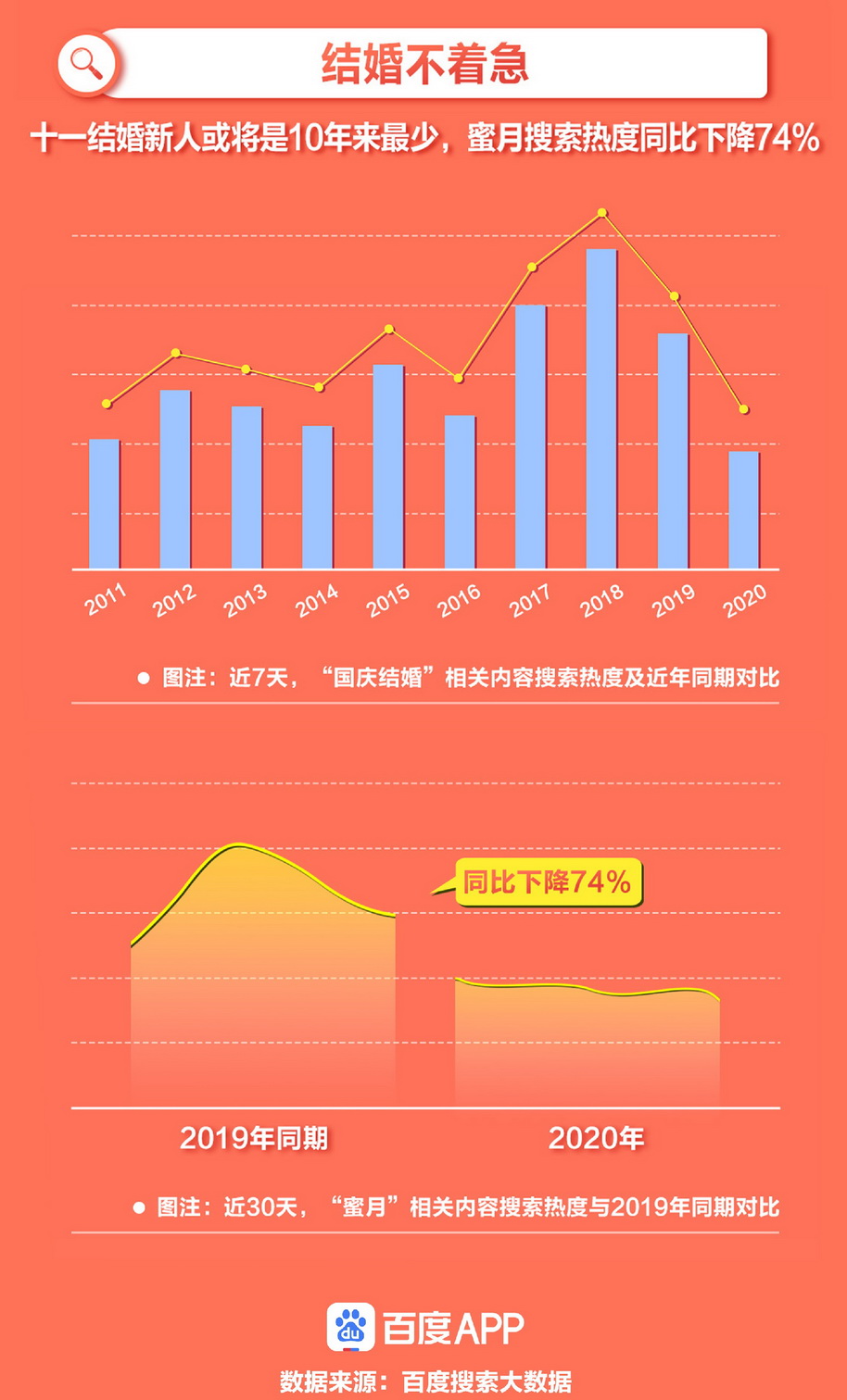 百度国庆搜索大数据3.jpg