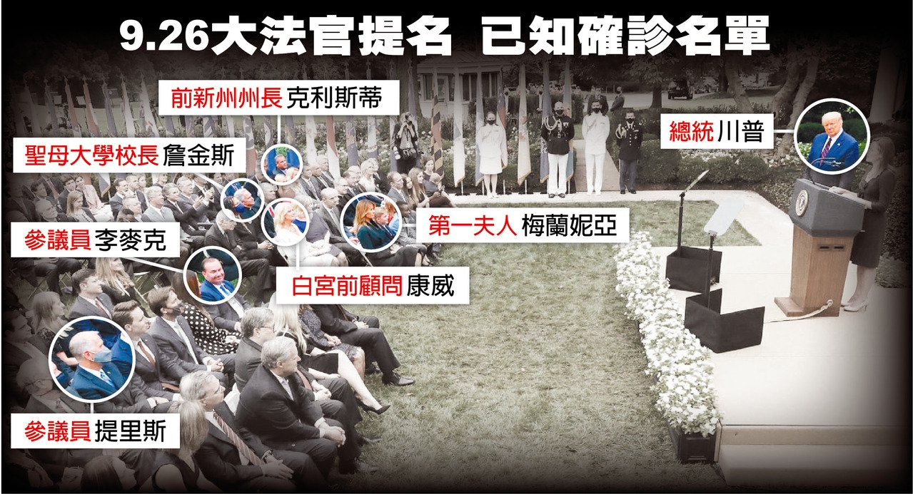 看看这张照片：大法官提名仪式 已有8人染疫2.jpg