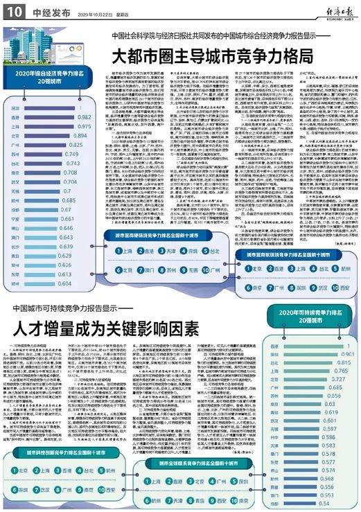 中国城市竞争力报告2.jpg