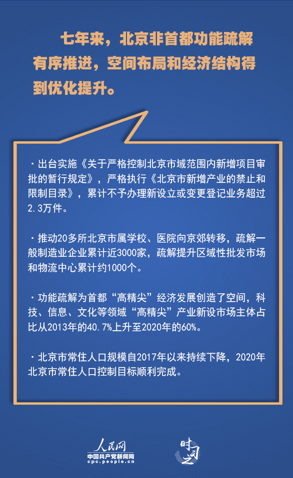 累累硕果习近平引京津冀协同发展迈上新台阶