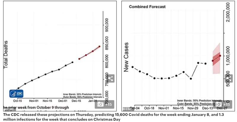 美国发布Omicron最严重警告:每周将死1.56万人 美国发布Omicron最严重警告:每周将死1.56万人