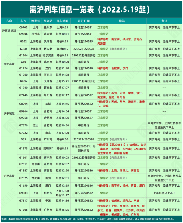 离沪列车信息