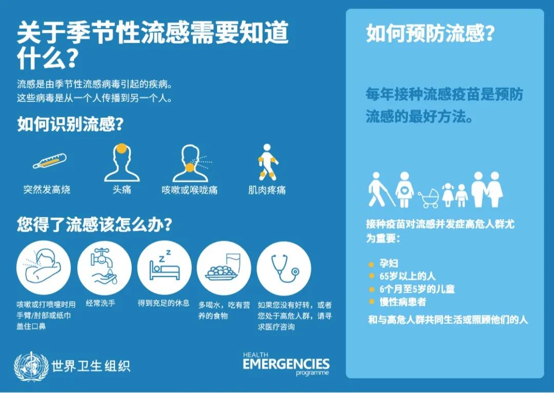 如何预防流感
