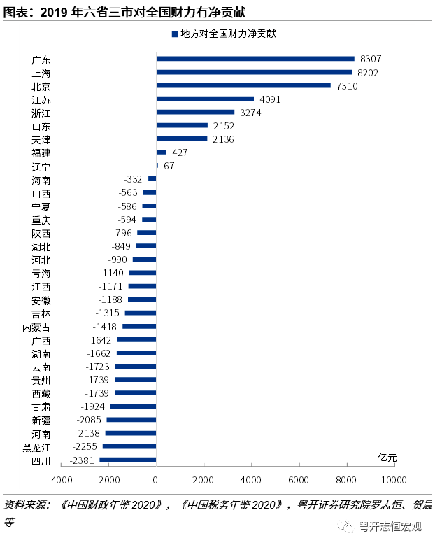 六省一市养全国
