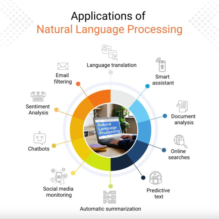 自然语言处理研究计算机与人类语言之间的互动，目标是使计算机能够以一种自然和准确的方式理解、分析和生成 ...