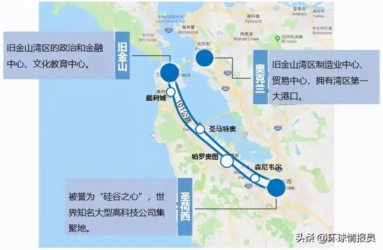 旧金山湾区，硅谷，核心城市为旧金山、奥克兰