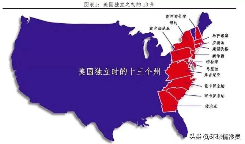 独立之初的美国13州（红色）